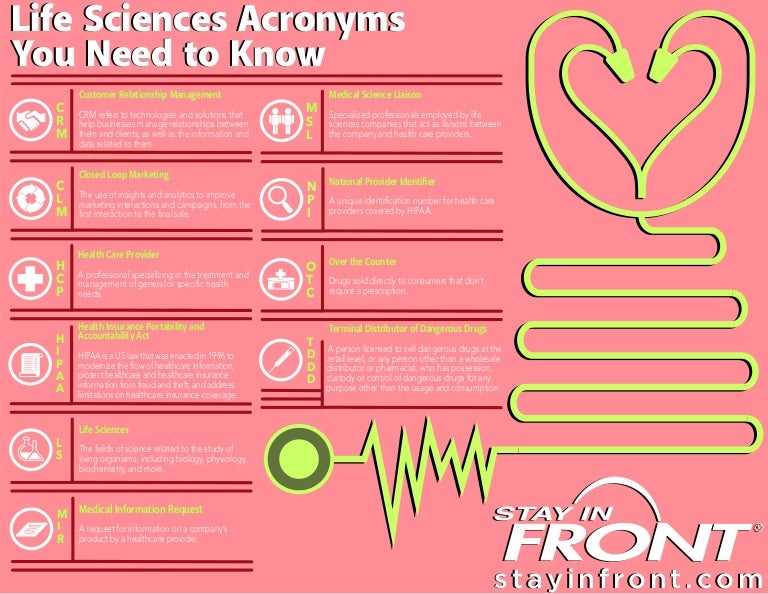 Life sciences acronyms you need to know