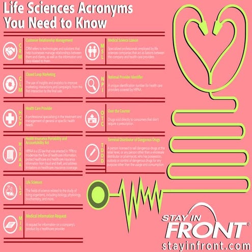 Life sciences acronyms you need to know | PPT