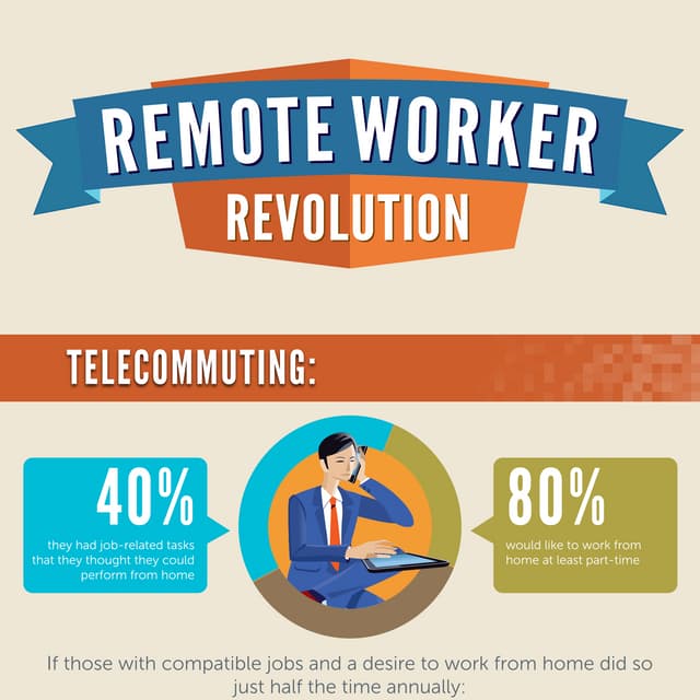[Infographic] Why Companies Should Allow Employees to Work From Home