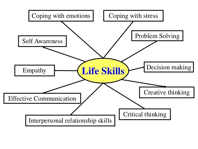 LIFE SKILLS DEVELOPMENT