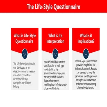 Lifestyle Questionnaire knowhow and implications