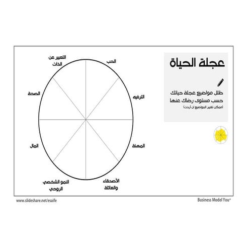 Life Wheel (Arabic) - عجلة حياة