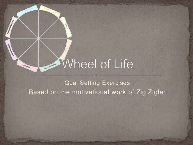 Goal Setting using Zig Ziglar's Life Wheel