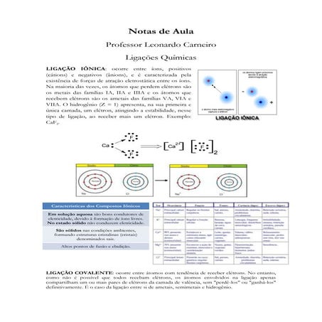 Ligações químicas