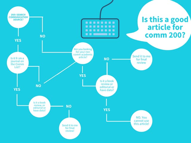 Rhetoric Decision Tree