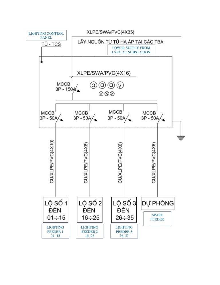 Lighting control panel