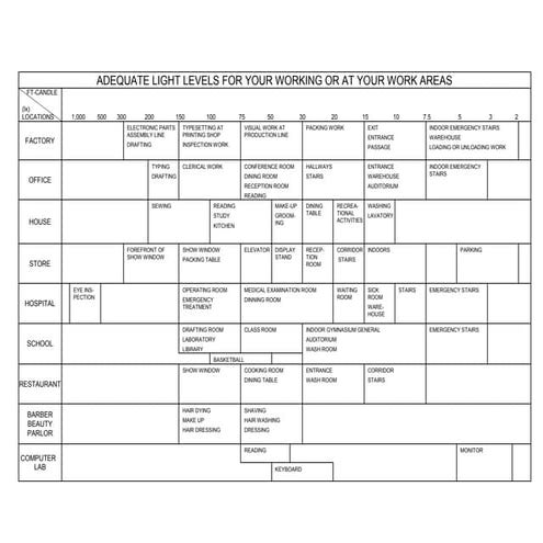ILLUMINATION STANDARDS.docx