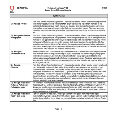 Lightroom 1.0 Messaging