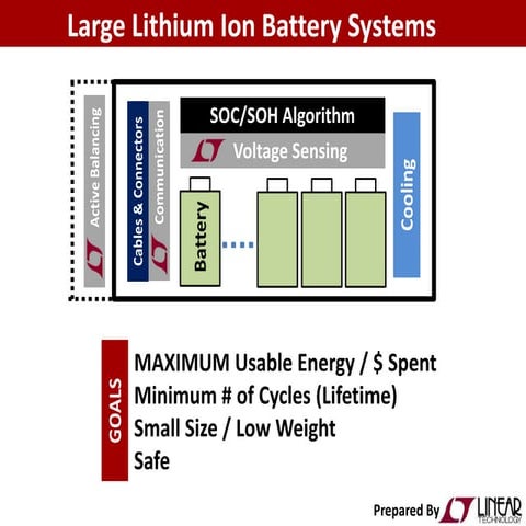 Lithium Ion Battery Module Thermal Management System | PDF
