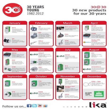 Lika 30@30: products schedule