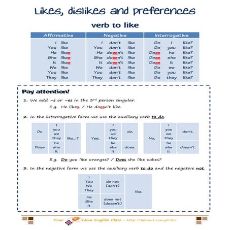 Likes, dislikes, preferences | PDF