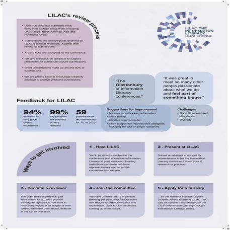 LILAC The Information Literacy Conference - Claire Packham, Sam Aston ...