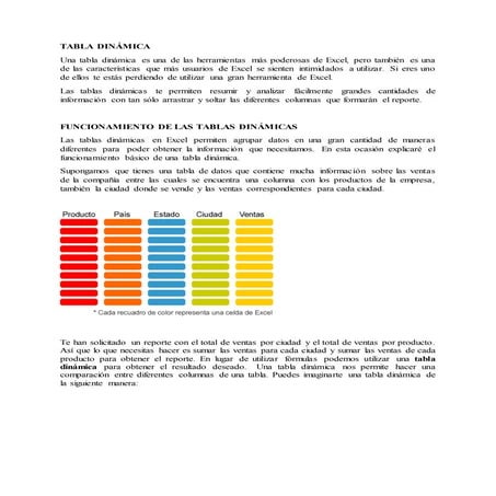 Lilianamorocho28 ae2tablasymacros