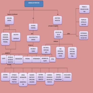 Liliana vera actividad1_mapa_c