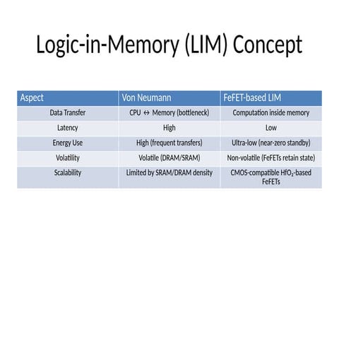 LIM_Concept_Slides for induetry ready.pptx