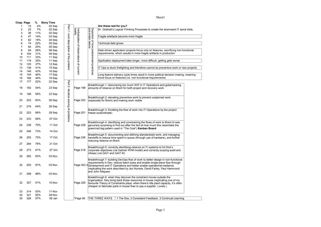Timeline presented at Limited WIP book review meeting of "The Phoenix Project"