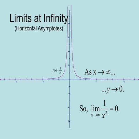 Limits At Infinity 12.14.07