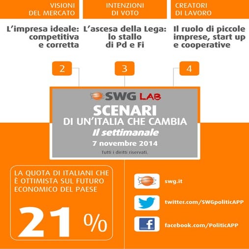 L'impresa ideale: corretta e competitiva