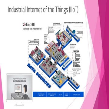 LinceBI IIoT (Industrial Internet of Things)