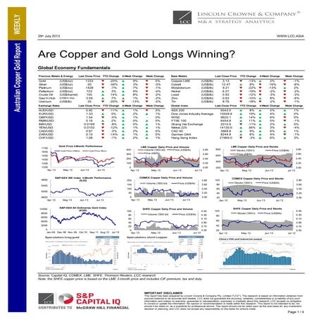 Lincoln crowne copper gold weekly report   29072013
