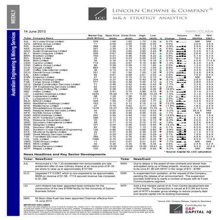 Lincoln crowne engineering mining services we140613