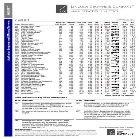 Lincoln crowne engineering mining services we210613