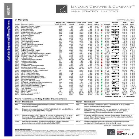 Lincoln Crowne Engineering &amp; Mining Services Report 31052013