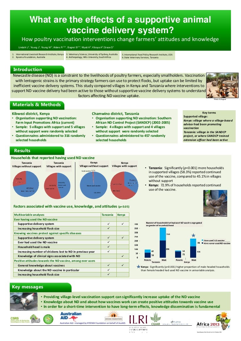 What are the effects of a supportive animal vaccine delivery system?