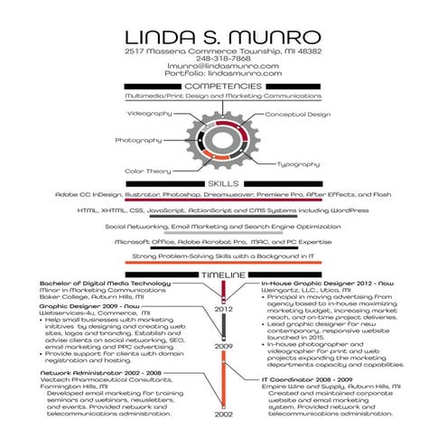 Linda S Munro Graphic Designer