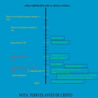 Linea Cronologica De La Grecia Antigua