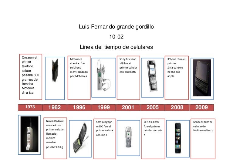 EL AVANCE DE LOS CELULARES LINEA DEL TIEMPO DE LOS CELULARES