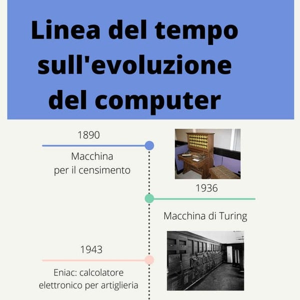 La storia dei computer