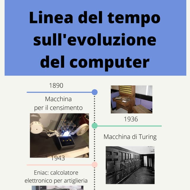 Linea del tempo sull'evoluzione del computer (800 x 1800 px) (2)