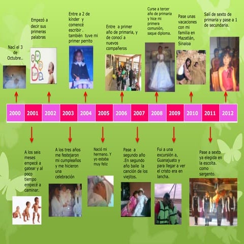 linea del tiempo de mi vida.