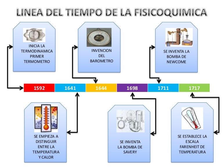 lineadeltiempo 140122211721 phpapp01 thumbnail 4jpgcb1390425544 - Tabla Periodica En Linea De Tiempo lineadeltiempo 140122211721 phpapp01 thumbnail 4jpgcb1390425544 - Tabla Periodica En Linea De Tiempo