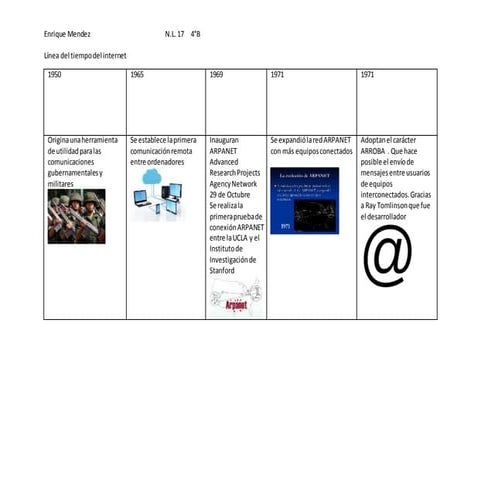 Linea del tiempo 4b Enrique Méndez