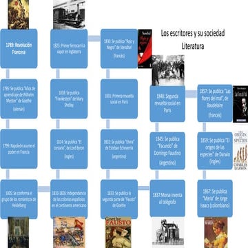 Linea del tiempo Romanticismo