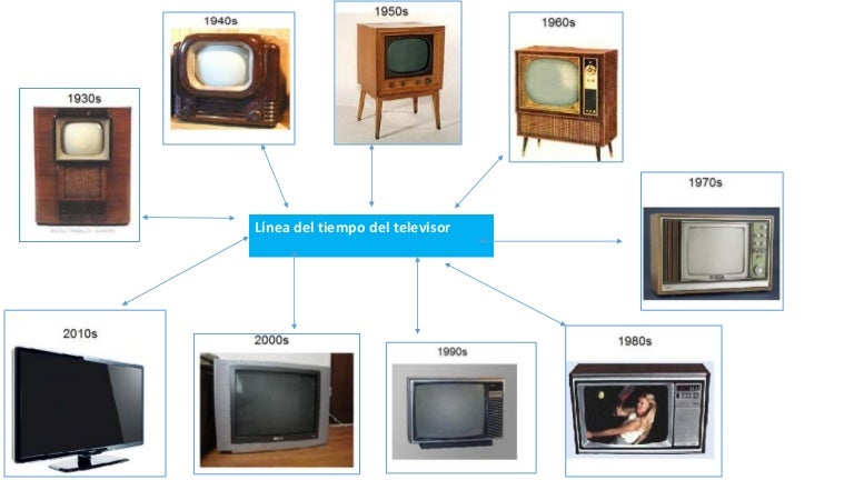 Linea del tiempo