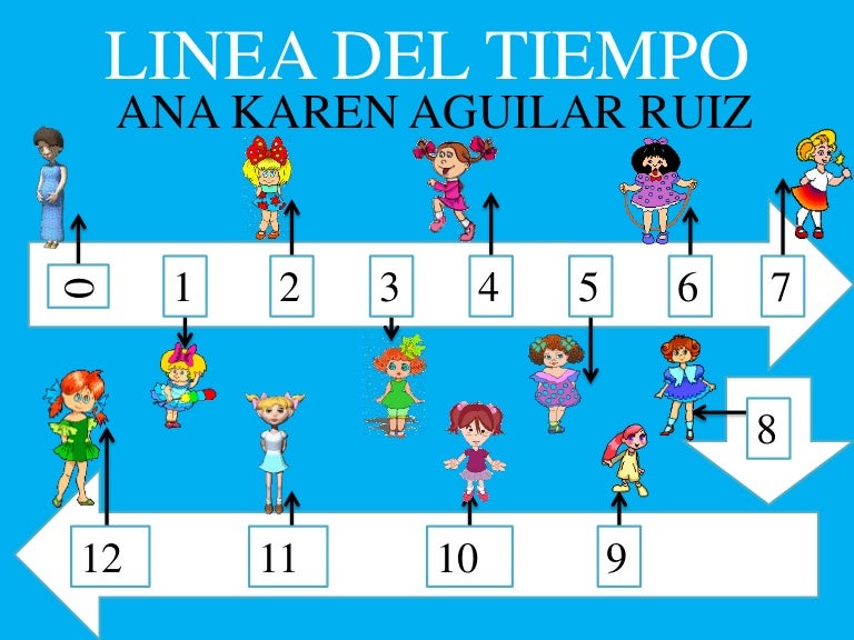 linea del tiempo la linea del tiempo
