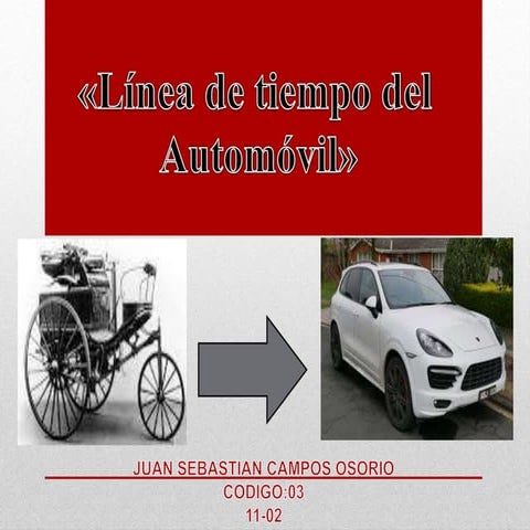 LINEA DE TIEMPO DEL AUTOMOVIL