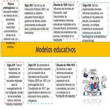 Linea Del Tiempo De La Evaluacin Educativa En Mxico By La Nueva