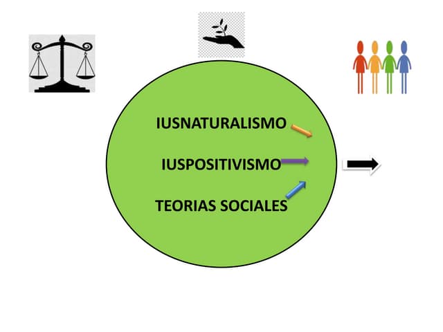 Cuadro comparativo: Iusnaturalismo - iuspositivismo