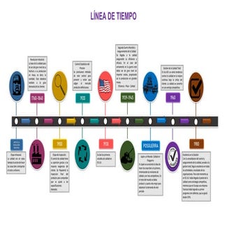 Historia De La Calidad Linea Del Tiempo Prezi Storage - vrogue.co