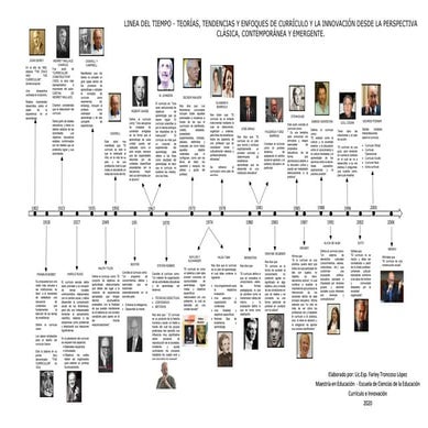 Linea del tiempo Currículo
