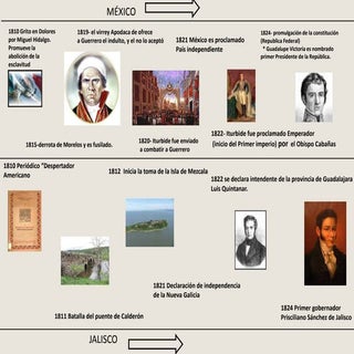 Linea del tiempo de 1810 1824