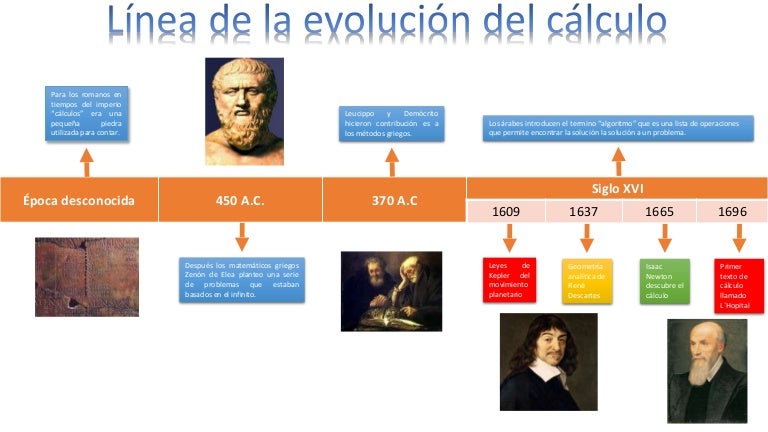 Linea del tiempo de la evolución calculo