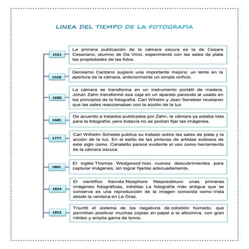 Linea del tiempo de la fotografia