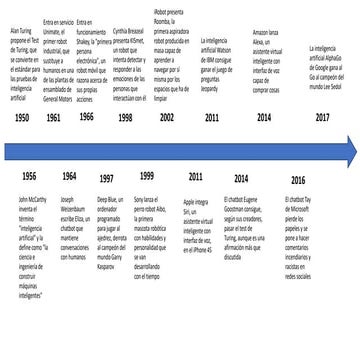 Linea del tiempo de la inteligencia artificial.pptx