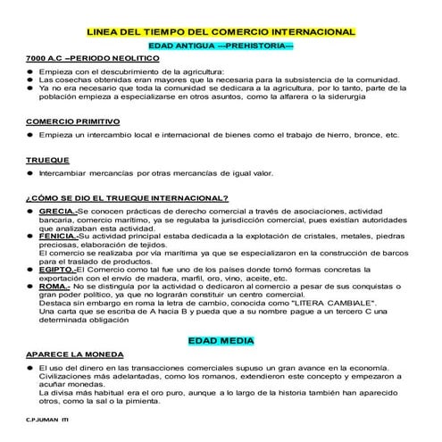 Linea del tiempo del comercio internacional