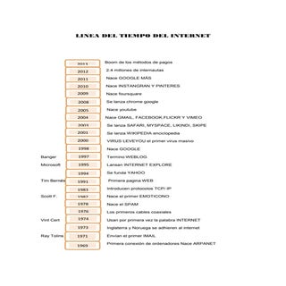 Linea del tiempo del internet alex